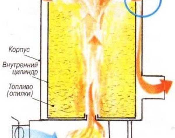 Печь на опилках длительного горения своими руками чертежи