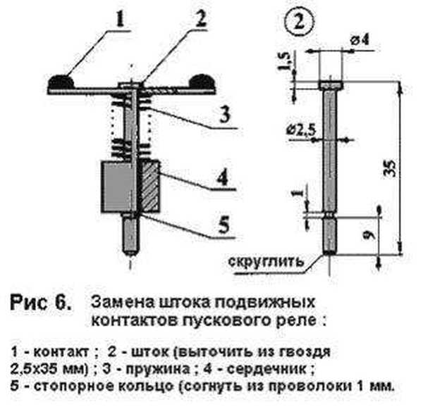 Ртк х м схема подключения